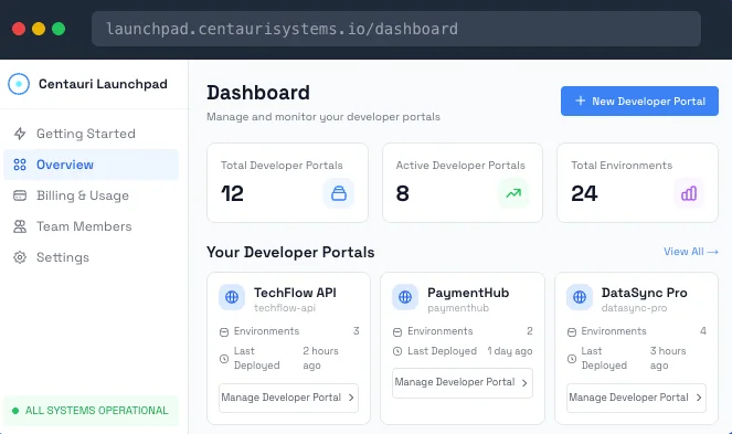 Centauri Launchpad managing twelve developer portals across twenty-four environments, with per-portal deploy times.